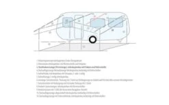 Berger Dachhakenstange -Fiama Camping Geschaft 12720 2392658