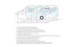 Berger Dachauflagestangen -Fiama Camping Geschaft 12729 157020