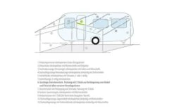 Berger Gestänge-Zwischenstücke Aluminium -Fiama Camping Geschaft 12804 98815