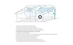 Berger Aufstellstäbe Teleskopierbar Aluminium -Fiama Camping Geschaft 12908 77269