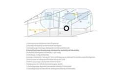 Berger Dachauflagestange / Verandastange Aluminium -Fiama Camping Geschaft 66500 237981
