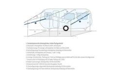 Berger Spannstab / Firststab Teleskopierbar Stahl 8 Berger Spannstab / Firststab Teleskopierbar Stahl -Fiama Camping Geschaft 66525 2475128